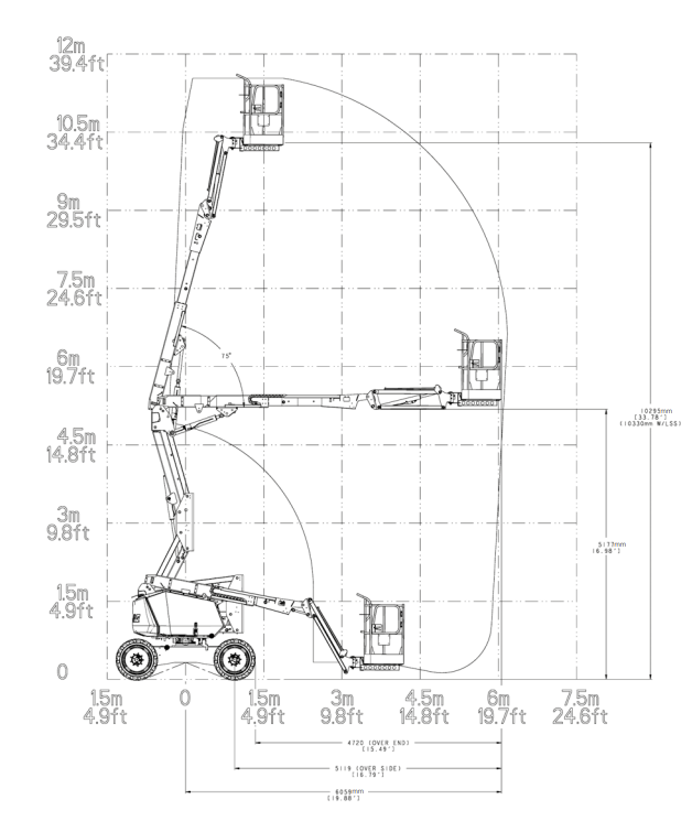 JLG 460SJ Teleskoparbeitsbühne Arbeitsdiagramm