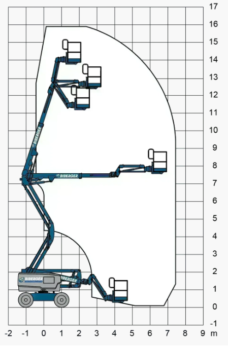 Arbeitsdiagramm Genie Z-45 XC Teleskopbühne 