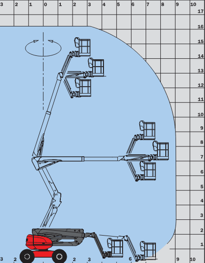 Manitou ATJ 160 Arbeitsdiagramm